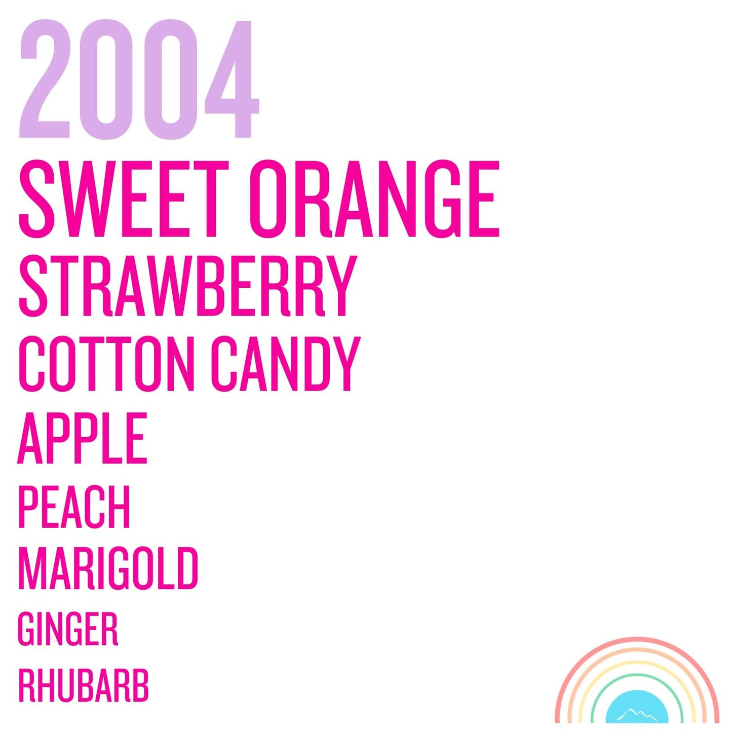 Perfume Discovery Set - Fruity